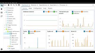 Celebrity Hands on with PostgreSQL (PL-SQL) Profile