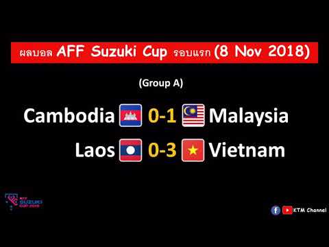 ผลบอล AFF Suzuki Cup ล่าสุด นัดที่ 1 : เวียดนามถล่มลาว | มาเลเซียชนะหวิว (8 Nov 2018)