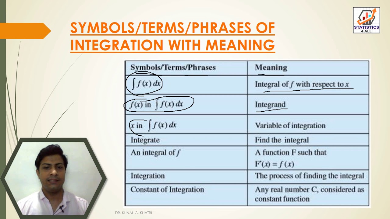 SYMBOL, TERMS, PHRASES OF INTEGRATION AND MEANING #INTEGRATION # ...