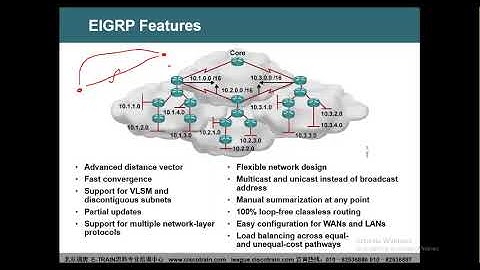 EIGRP 2022 Nov Part 1