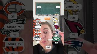 Day 20! 98+ Overall Team Madden 26 Challenge!
