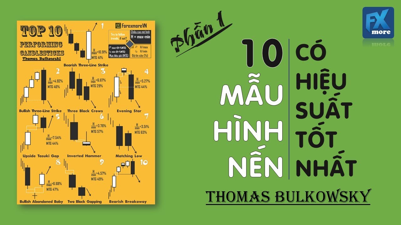 Mô hình nến chứng khoán, forex | 10 Mẫu hình nến Nhật... - youtube
