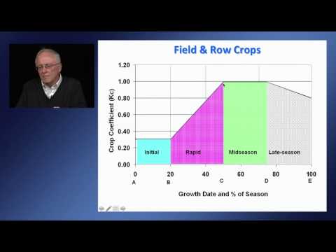 ET-based irrigation scheduling and management considerations under drought