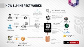 LLMInspect AI Gateway - Features