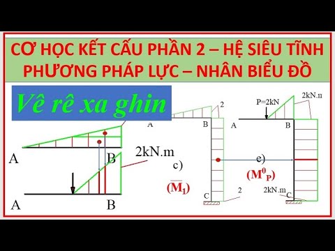 Video Giải bài tập 1 | Cơ học kết cấu phần 2 | Phương pháp... - youtube