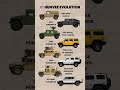 Humvee &rarr; Hummer: From War Machine to EV Icon