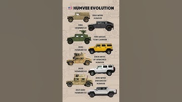 Humvee → Hummer: From War Machine to EV Icon