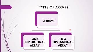 DATA STRUCTURES- SESSION 3 - ARRAYS (PART 2)