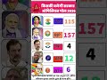 बड़ी खबर! चुनाव की तारीखों के बाद पहला सर्वे: क्या ममता की होगी वापसी या खिलेगा कमल? #wbelection2026