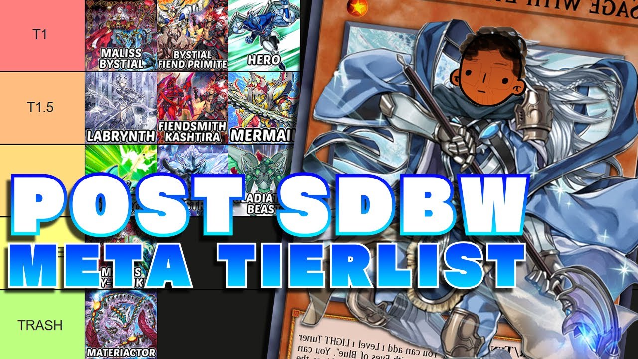 Yugioh Tierlist Post SDBW February 2025 Format