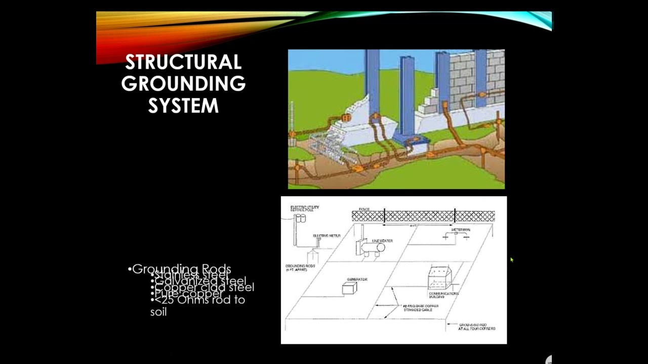 310301b Grounding and Shielding
