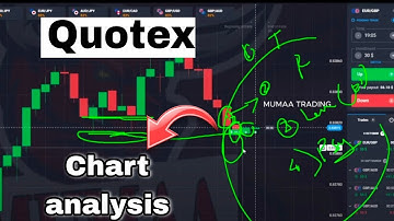 how to pridect the next candle with candlestick psychology tamil