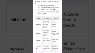 APAAR ID Card Online Apply 2026.