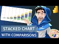 More Variance Comparisons to Stacked Column Charts
