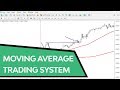 A great Moving Average Trading Strategy