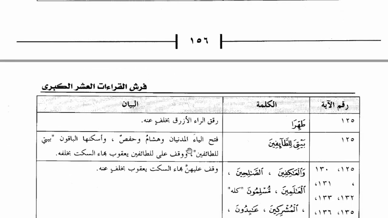 الجزء الاول الثمن رقم 8 سورة البقرة 🎤كتاب البشرى فى تيسير القراءات