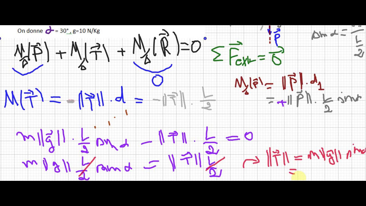 exercice 1 : moment des forces 2 éme année secondaire