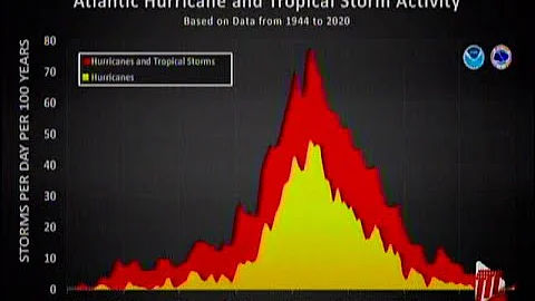 Afternoon Weather - Tuesday October 19th 2021