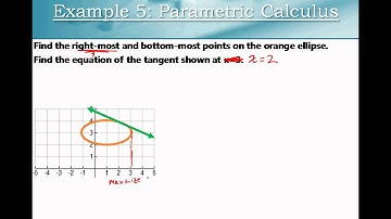 M579: Plotting Circles and Ellipses Parametrically