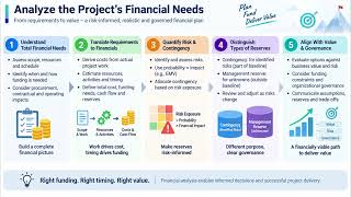 PMP Domain II Plan and manage finance 1