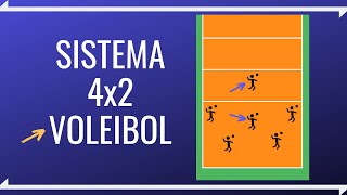 SIMPLE 4x2 VOLLEYBALL Tactical System screenshot 4