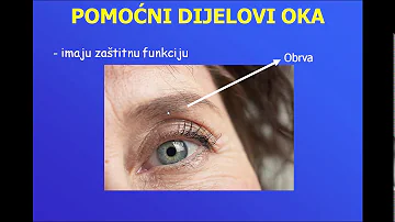Jak se zbavit vysychání očí?