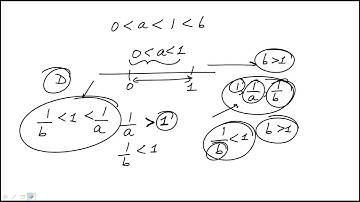 Question 17 Section 5 Quantitative Reasoning GRE Practice Test 1 Official Guide GRE 4th Edition