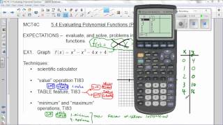 MCT4C 5 4 Evaluating Polynomial Functions P1