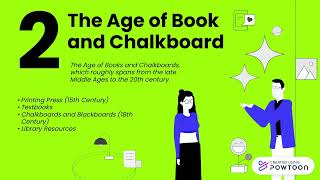 Historical Development of Educational Technology