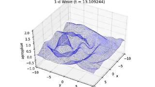 2-dimensional wave equation with three peaks as initial data and two sources.