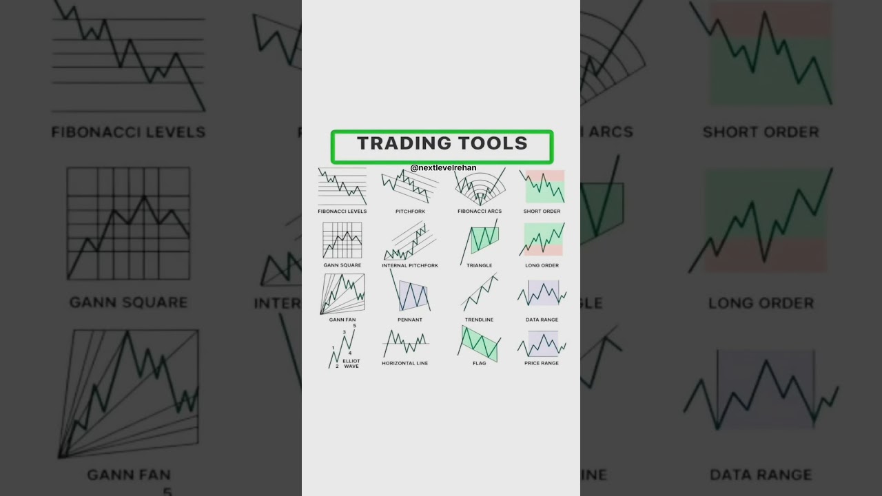 Top Trading Tools Every Trader Must Know | Price Action & Technical Analysis 