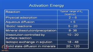 Mod-01 Lec-03 Effect of Temperature on Reaction Rate