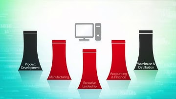 Business Genius - Apparel and Textile Software Systems that Drive Innovation