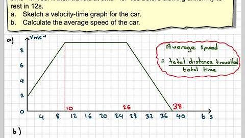 Sketching a velocity-time graph and finding the average speed