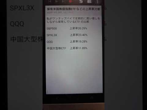 保有米国株価指数ETFなどの上昇率比較 10月28日