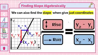 Finding Slope Algebraically with JUST Coordinates (Quick Vid)