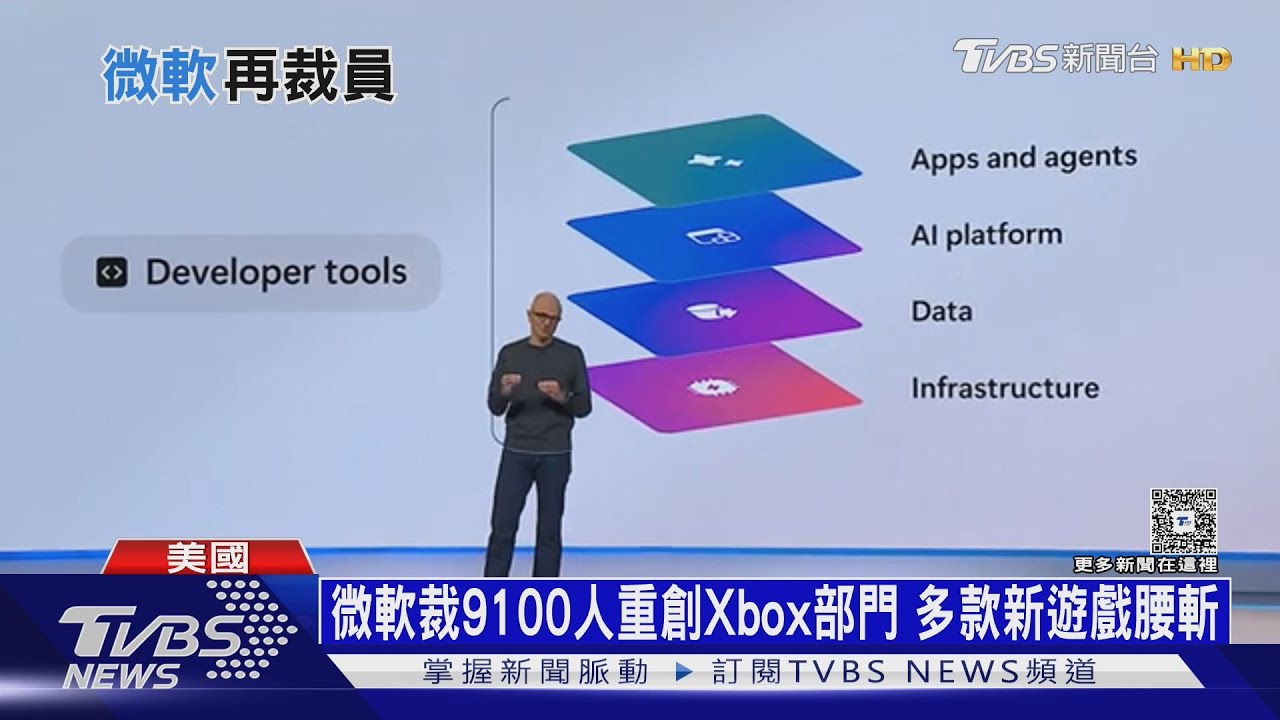 微軟為AI再裁員9100人 高薪白領職缺變少 被AI取代｜十點不一樣20250703 @TVBSNEWS01