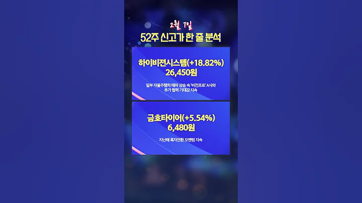 [신고가 한 줄 분석] 서연, 하이비젼시스템, 세방전지, 신성델타테크 등