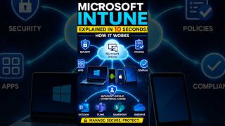 Microsoft Intune Explained in 3 Minutes | Part 2 #shorts #shortvideo #short