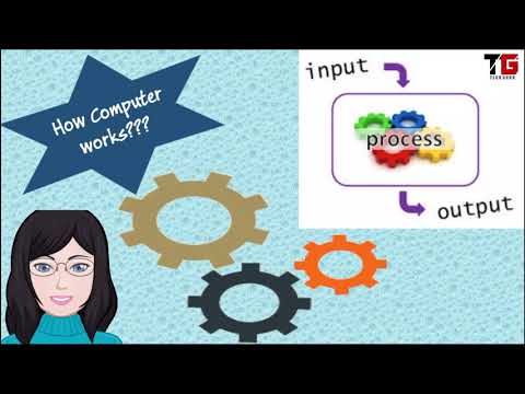 Introduction Of Computers In English By Aakanksha Sood | Tech GURU
