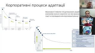 Огляд звіту дослідження accatech &quot;Індекс зрілості Industrie 4.0&quot;