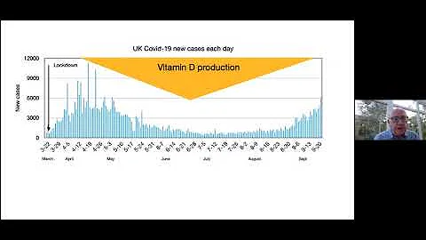 Vitamin D - BIG questions - Dr David Grimes