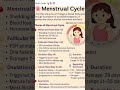 Menstrual cycle#important knowledge.