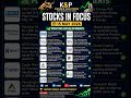 Stocks In Focus