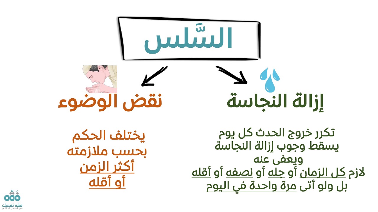 ‫‫أحكام السَّلس في المذهب المالكي (إزالة النَّجاسة + الوضوء) || نايف آل الشيخ مبارك