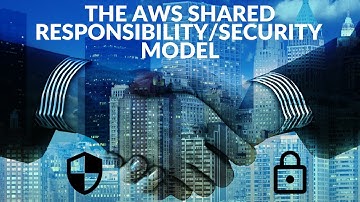 The AWS Shared Responsibility Model Explained