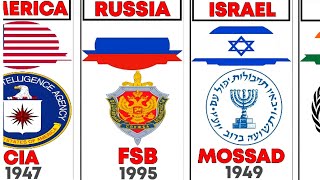 World’s Top 30 INTELLIGENCE AGENCIES | Names & Founding Years Explained