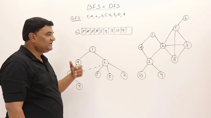 5.1 Graph Traversals - BFS & DFS -Breadth First Search and Depth First Search