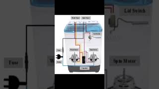 Show Washing Machine Wiring