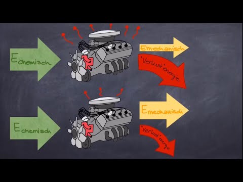 Video: Der Wirkungsgrad Des Motors, Der Gegen Die Gesetze Der Physik Verstößt, Wurde Bestätigt - Alternative Ansicht